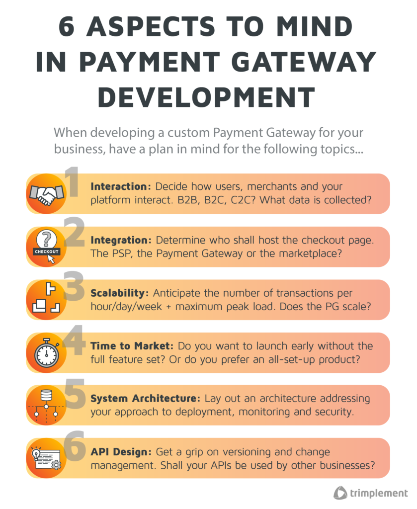 A list of aspects to mind, when coding and developing payment gateways, including scalability, API design and system architecture