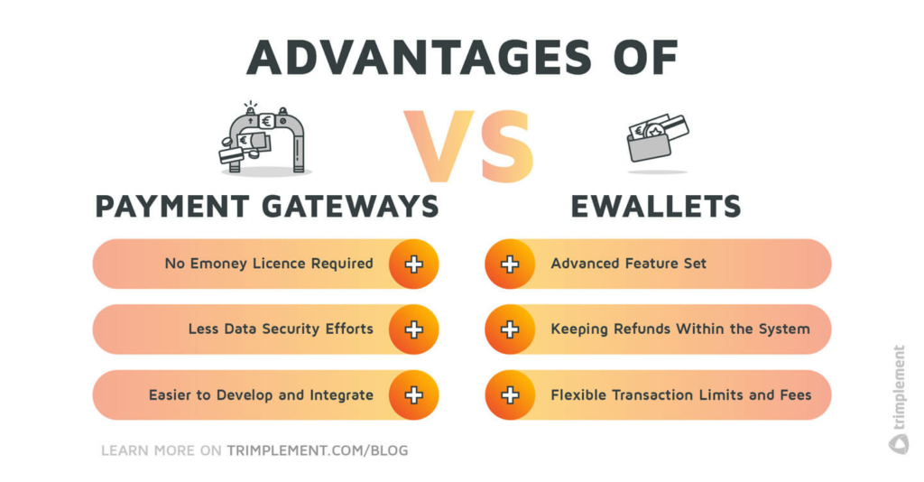 A comparison of the advantages of payment gateways and ewallets
