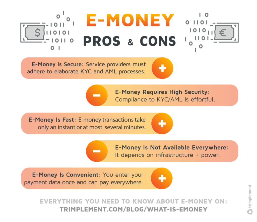 An infographic showing comparison of the pros and cons of e-money. It's described in detail just below. Clicking on it leads to a higher resolution version of the infographic for download.