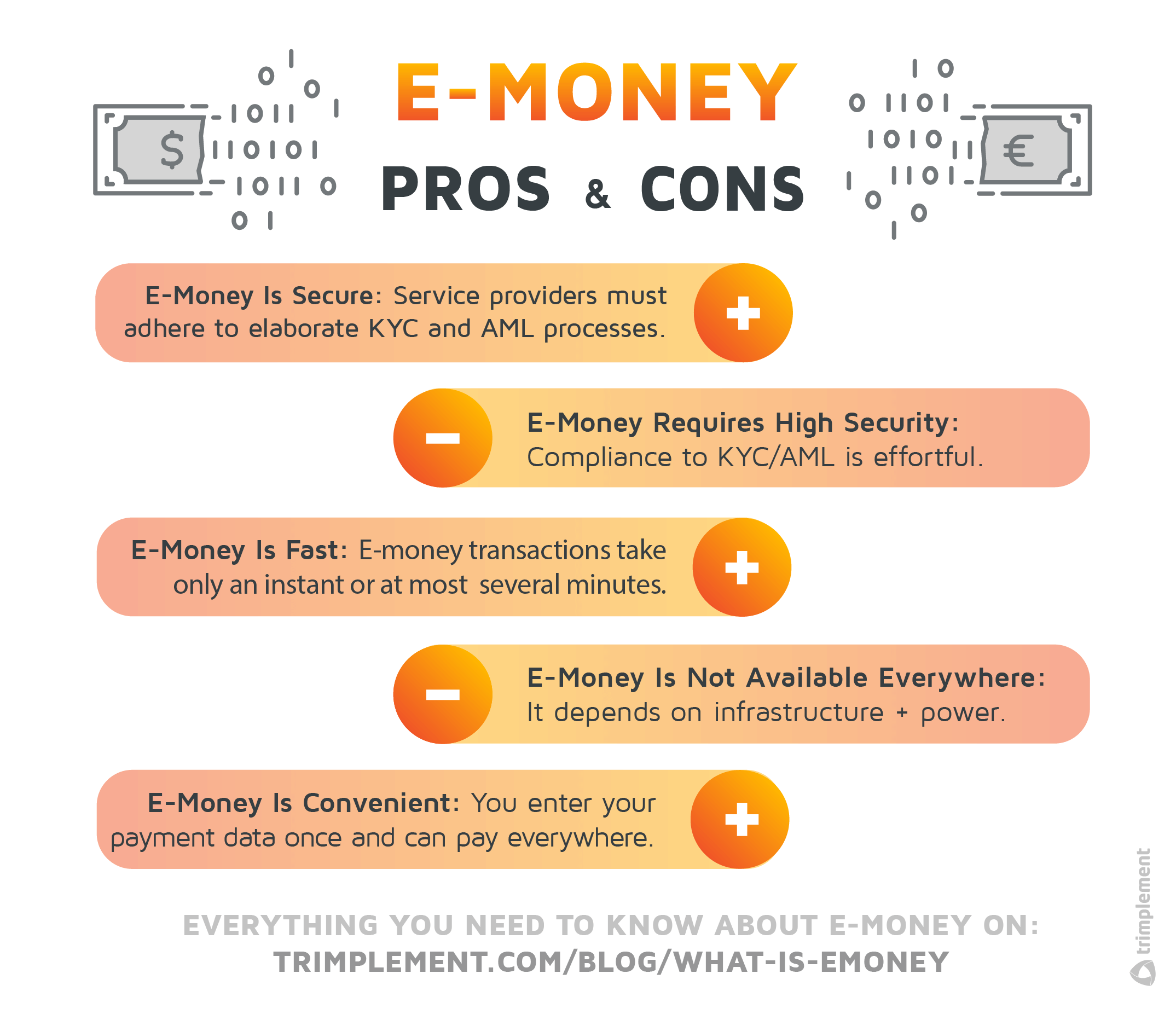 Электронные деньги. E-money. Деньги оранжевый цвет. Electron money. Money article