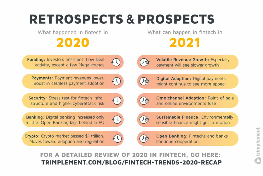 Two tables, showing the year 2020's trends in fintech on the left and the prospects for the fintech industry for 2021 on the right