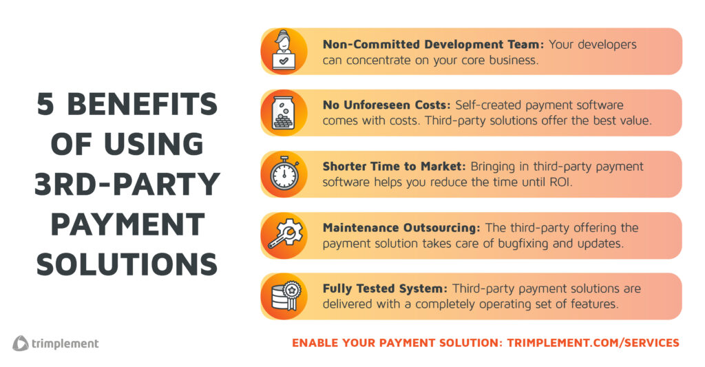 An infographic showing the benefits and advantages of custom-built payment solutions by third party fintech software companies