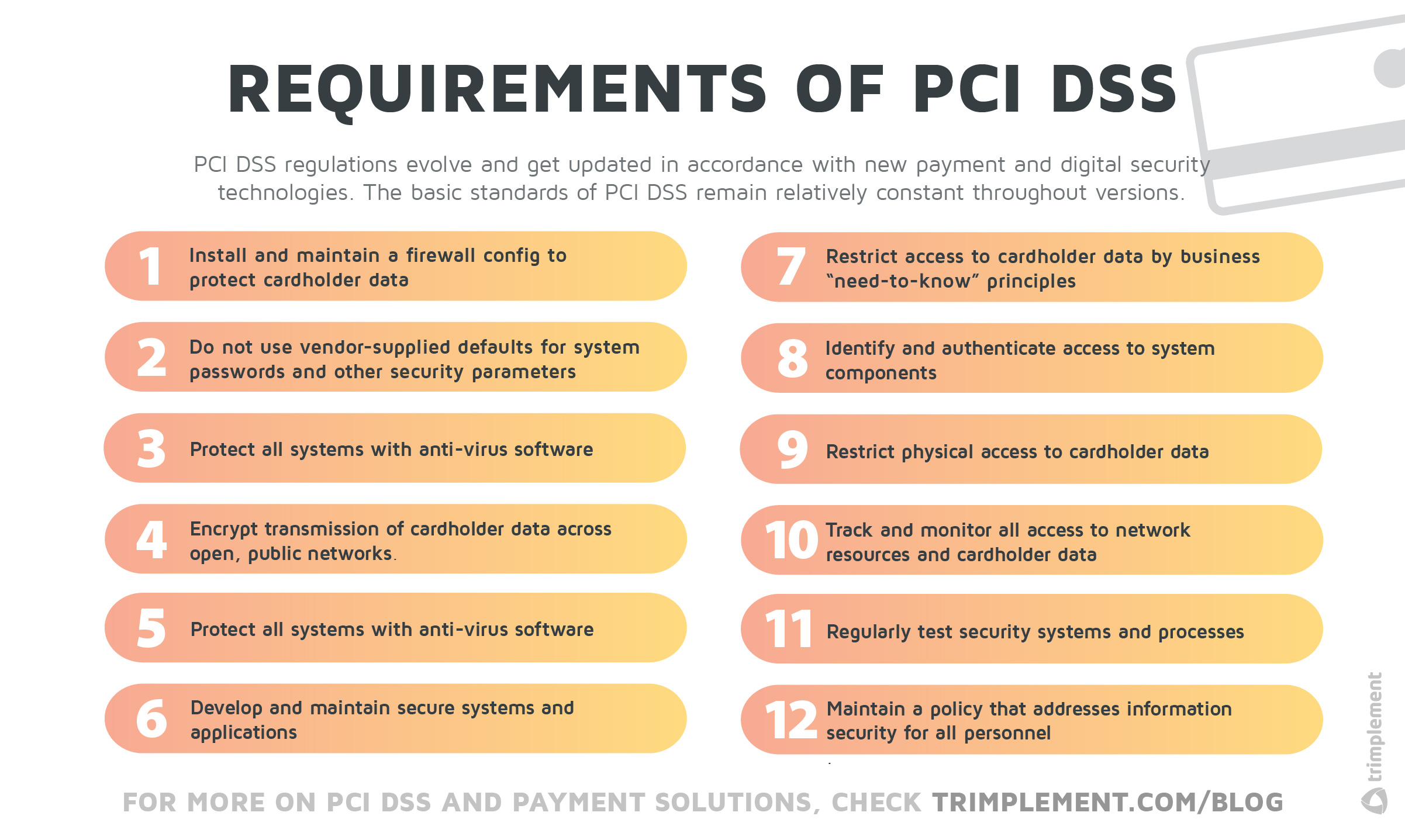 A diagram showing the 12 requirements of PCI DSS